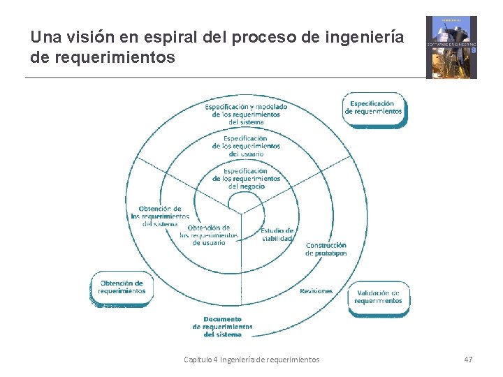 Una visión en espiral del proceso de ingeniería de requerimientos Capitulo 4 Ingeniería de