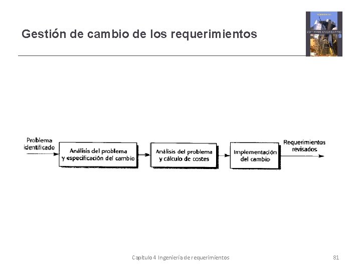 Gestión de cambio de los requerimientos Capitulo 4 Ingeniería de requerimientos 81 