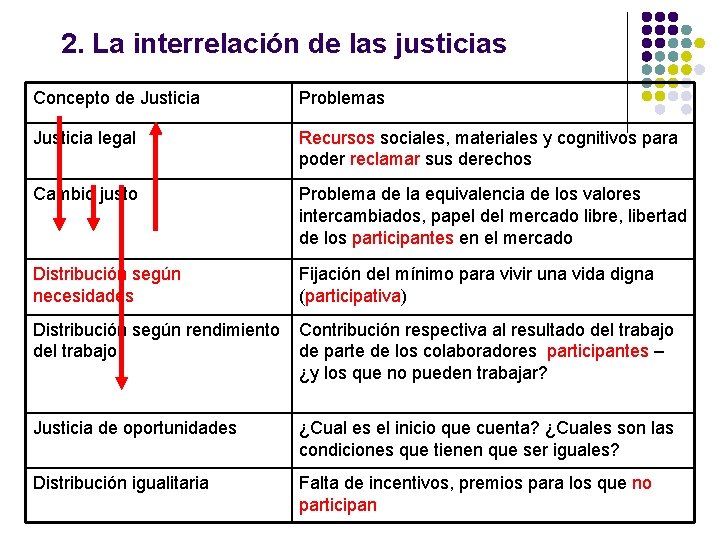 2. La interrelación de las justicias Concepto de Justicia Problemas Justicia legal Recursos sociales, 2. La interrelación de las justicias Concepto de Justicia Problemas Justicia legal Recursos sociales,