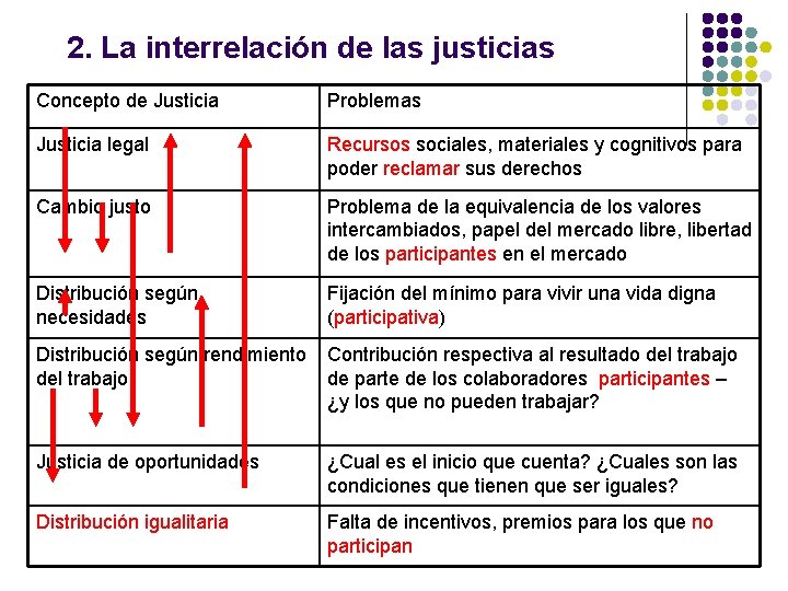 2. La interrelación de las justicias Concepto de Justicia Problemas Justicia legal Recursos sociales, 2. La interrelación de las justicias Concepto de Justicia Problemas Justicia legal Recursos sociales,