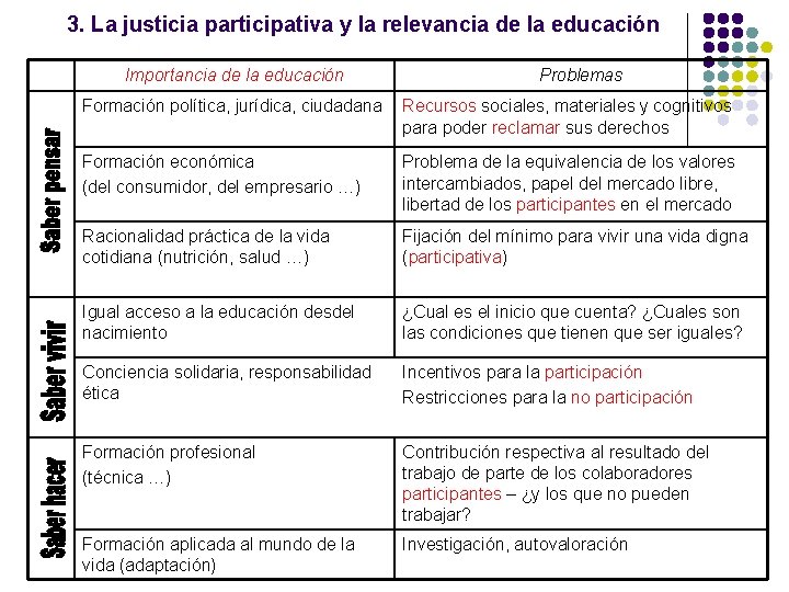 3. La justicia participativa y la relevancia de la educación Importancia de la educación 3. La justicia participativa y la relevancia de la educación Importancia de la educación