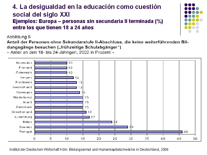 4. La desigualdad en la educación como cuestión social del siglo XXI Ejemplos: Europa 4. La desigualdad en la educación como cuestión social del siglo XXI Ejemplos: Europa