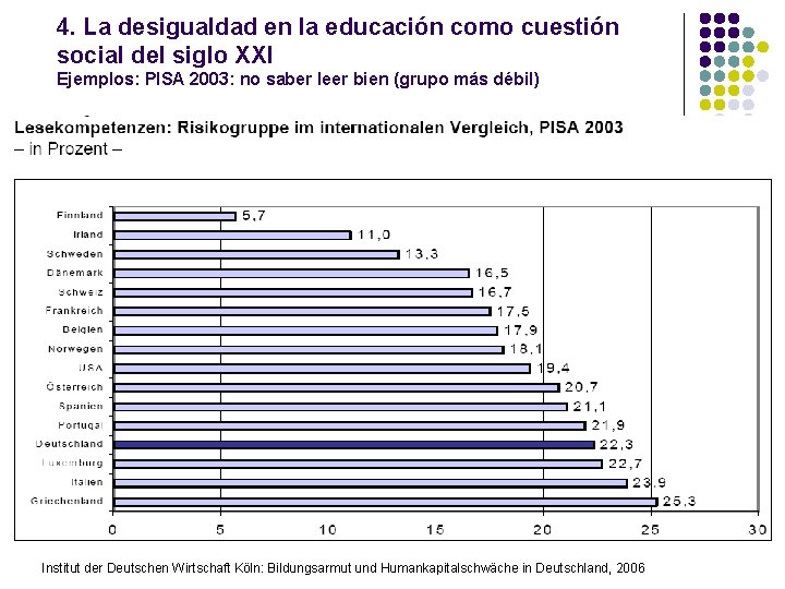 4. La desigualdad en la educación como cuestión social del siglo XXI Ejemplos: PISA 4. La desigualdad en la educación como cuestión social del siglo XXI Ejemplos: PISA