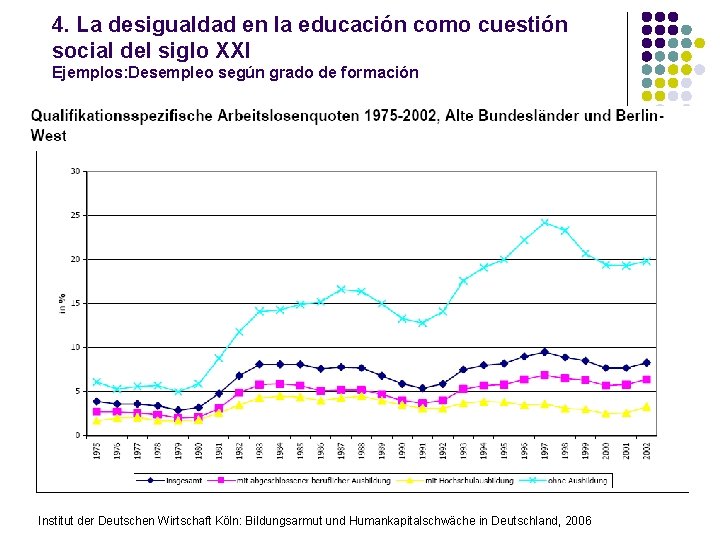 4. La desigualdad en la educación como cuestión social del siglo XXI Ejemplos: Desempleo 4. La desigualdad en la educación como cuestión social del siglo XXI Ejemplos: Desempleo