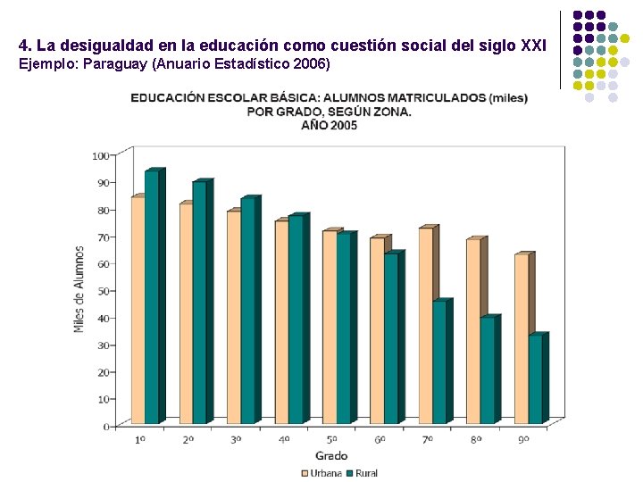 4. La desigualdad en la educación como cuestión social del siglo XXI Ejemplo: Paraguay 4. La desigualdad en la educación como cuestión social del siglo XXI Ejemplo: Paraguay