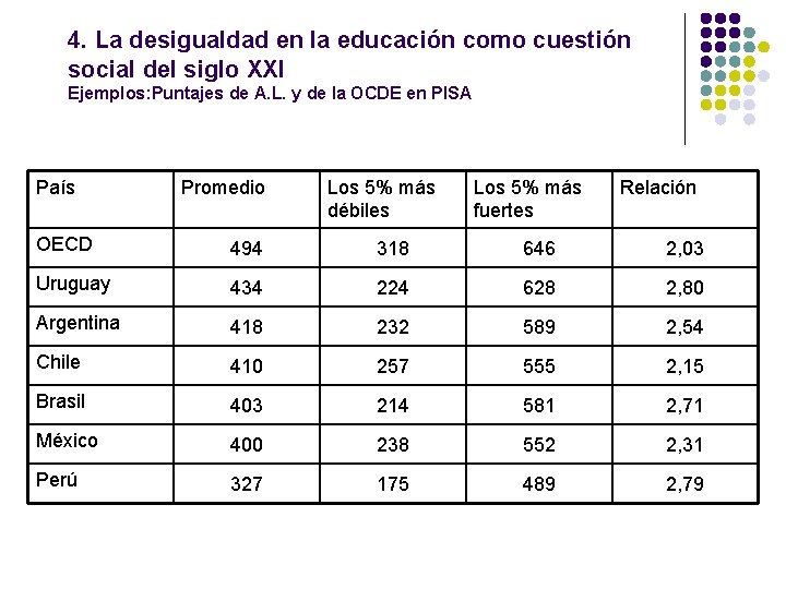 4. La desigualdad en la educación como cuestión social del siglo XXI Ejemplos: Puntajes 4. La desigualdad en la educación como cuestión social del siglo XXI Ejemplos: Puntajes