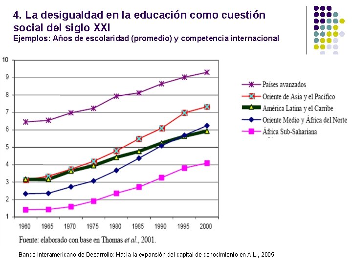 4. La desigualdad en la educación como cuestión social del siglo XXI Ejemplos: Años 4. La desigualdad en la educación como cuestión social del siglo XXI Ejemplos: Años