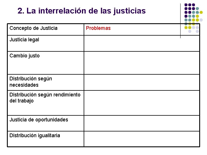 2. La interrelación de las justicias Concepto de Justicia legal Cambio justo Distribución según 2. La interrelación de las justicias Concepto de Justicia legal Cambio justo Distribución según