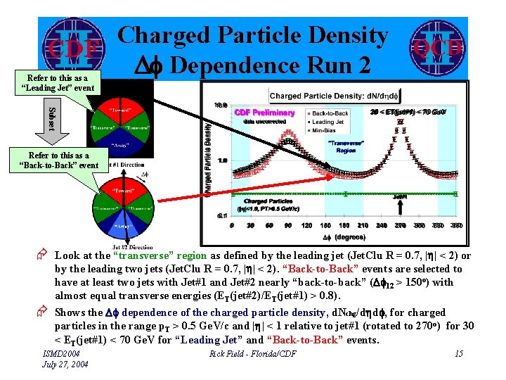 Refer to this as a “Leading Jet” event Charged Particle Density Df Dependence Run