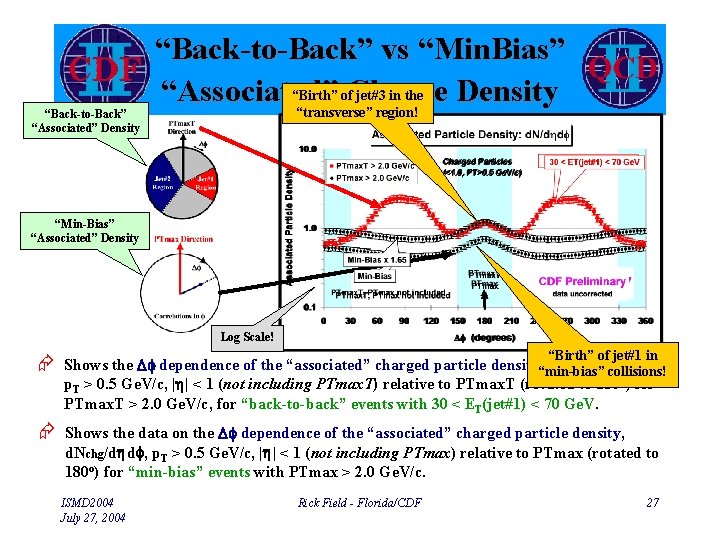 “Back-to-Back” “Associated” Density “Back-to-Back” vs “Min. Bias” “Birth” of. Charge jet#3 in the “Associated”