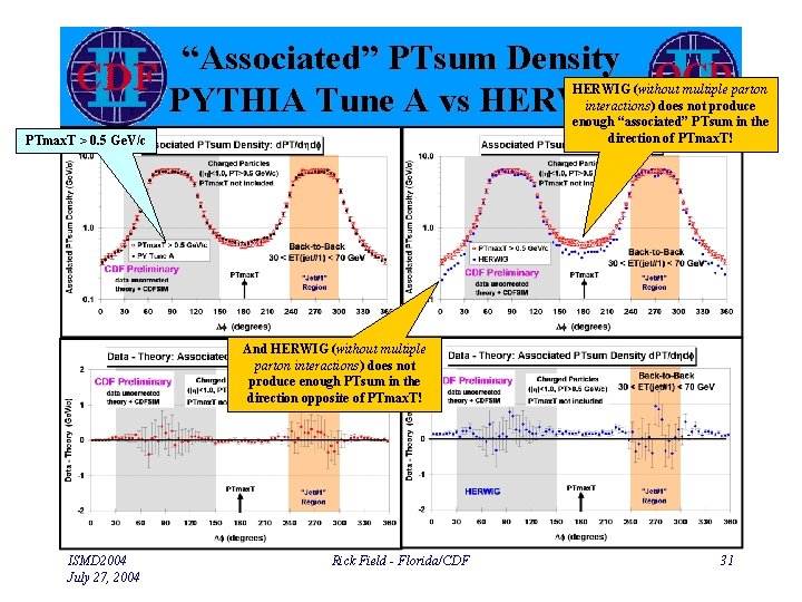 “Associated” PTsum Density PYTHIA Tune A vs HERWIG (without multiple parton interactions) does not