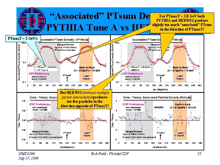 “Associated” PTsum Density PYTHIA Tune A vs HERWIG For PTmax. T > 2. 0