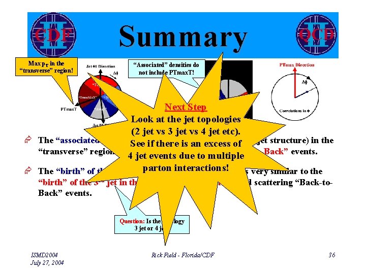 Summary Max p. T in the “transverse” region! “Associated” densities do not include PTmax.