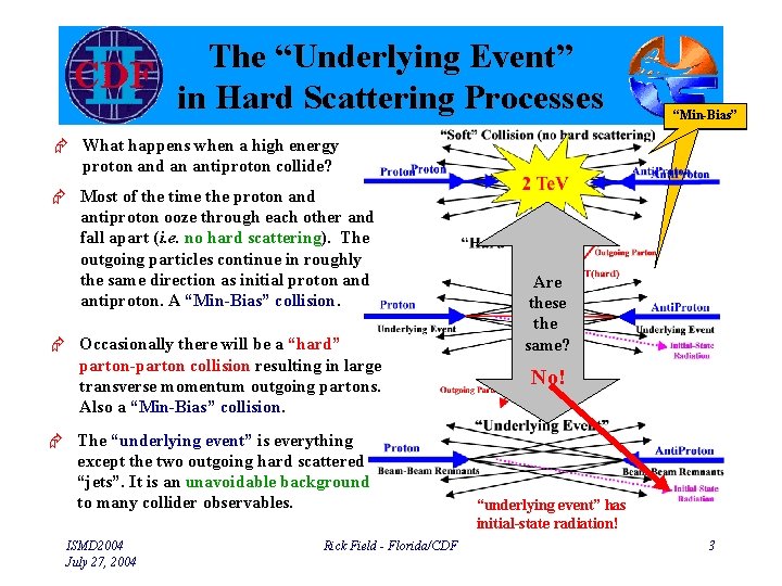 The “Underlying Event” in Hard Scattering Processes “Min-Bias” Æ What happens when a high