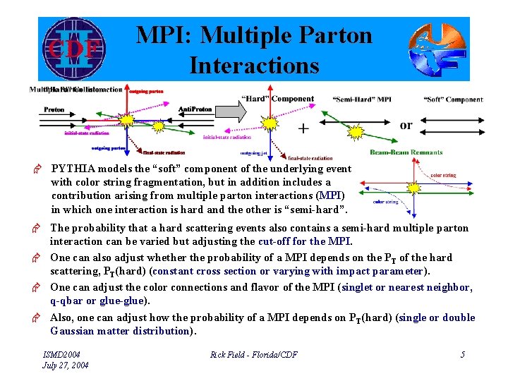 MPI: Multiple Parton Interactions Æ PYTHIA models the “soft” component of the underlying event
