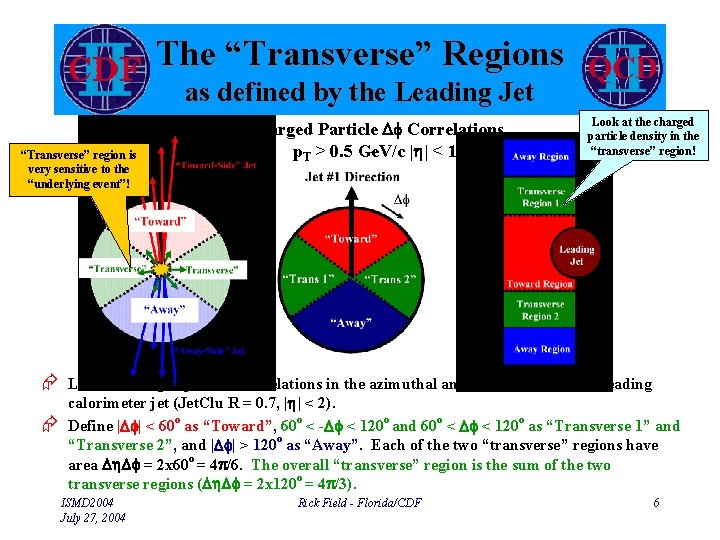 The “Transverse” Regions as defined by the Leading Jet “Transverse” region is very sensitive