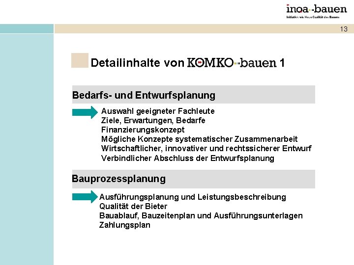 13 Detailinhalte von 1 Bedarfs- und Entwurfsplanung Auswahl geeigneter Fachleute Ziele, Erwartungen, Bedarfe Finanzierungskonzept 13 Detailinhalte von 1 Bedarfs- und Entwurfsplanung Auswahl geeigneter Fachleute Ziele, Erwartungen, Bedarfe Finanzierungskonzept