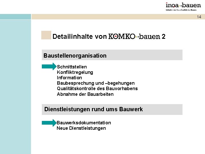 14 Detailinhalte von Baustellenorganisation Schnittstellen Konfliktregelung Information Baubesprechung und –begehungen Qualitätskontrolle des Bauvorhabens Abnahme 14 Detailinhalte von Baustellenorganisation Schnittstellen Konfliktregelung Information Baubesprechung und –begehungen Qualitätskontrolle des Bauvorhabens Abnahme