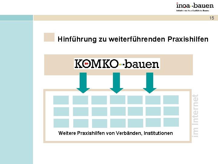 15 Weitere Praxishilfen von Verbänden, Institutionen im Internet Hinführung zu weiterführenden Praxishilfen 15 Weitere Praxishilfen von Verbänden, Institutionen im Internet Hinführung zu weiterführenden Praxishilfen