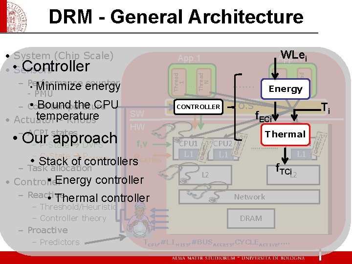 DRM - General Architecture temperature • Actuator - Knobs – ACPI states • Our