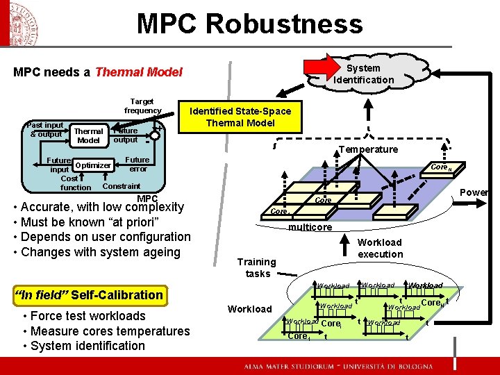 MPC Robustness System Identification MPC needs a Thermal Model Target frequency Past input &