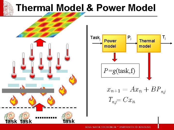 Thermal Model & Power Model Taskj Power di Modello potenza model Pj Thermal Modello
