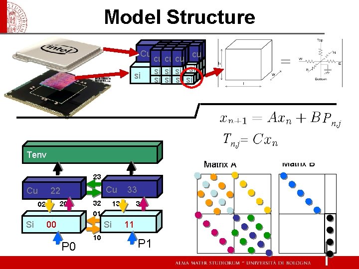 Model Structure Cu si cu cu si si Pn, j Tenv Matrix A 23