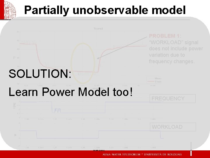 Partially unobservable model PROBLEM 1: “WORKLOAD” signal does not include power variation due to