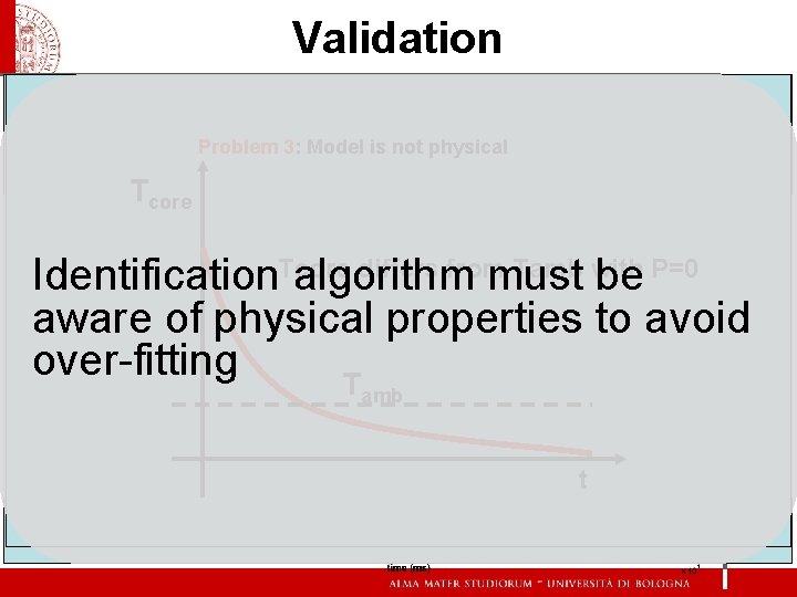 Validation Problem 3: Model is not physical Problem 2: Instable Model Tcore differs from