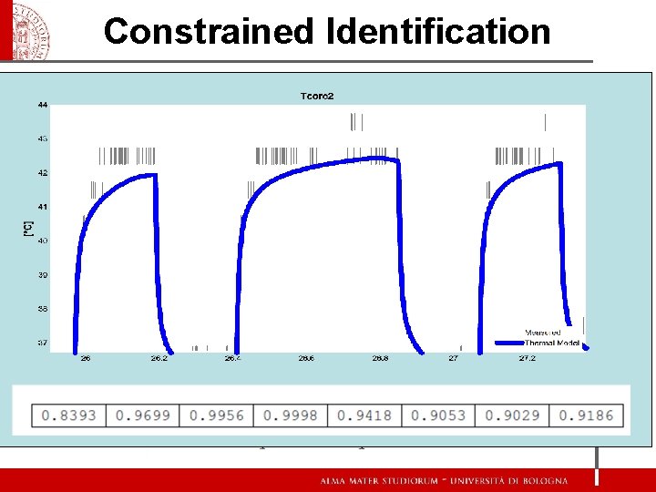 Constrained Identification Constraint on initial condition Linear constraint CONSTRAINED LEAST SQUARES 