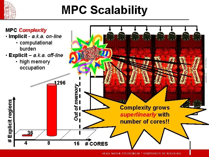 MPC Scalability MPC Complexity • Implicit - a. k. a. on-line • computational burden