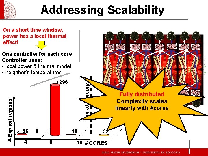 Addressing Scalability On a short time window, power has a local thermal effect! One