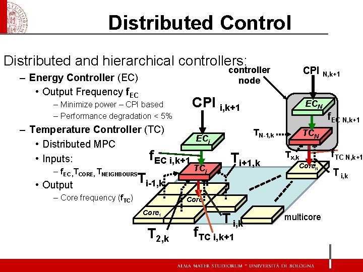 Distributed Control Distributed and hierarchical controllers: controller node – Energy Controller (EC) • Output