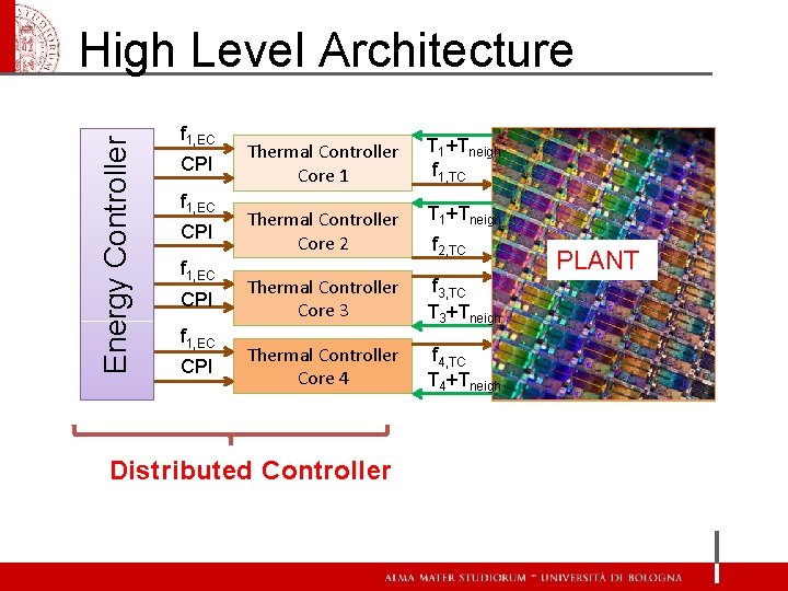 Energy Controller High Level Architecture f 1, EC CPI Thermal Controller Core 1 T