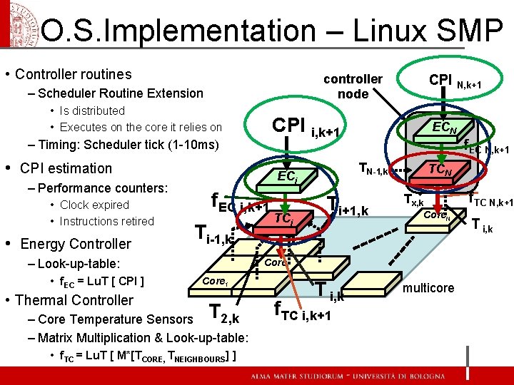 O. S. Implementation – Linux SMP • Controller routines controller node – Scheduler Routine