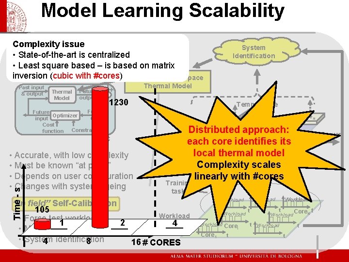 Model Learning Scalability Complexity issue MPC Weaknesses – 2 nd • State-of-the-art is centralized