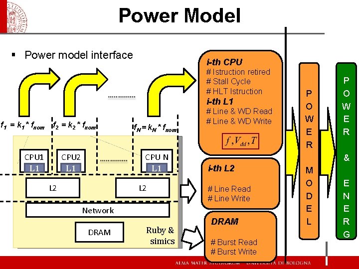 Power Model § Power model interface i-th CPU # Istruction retired # Stall Cycle