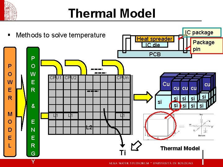 Thermal Model IC package § Methods to solve temperature P O W E R