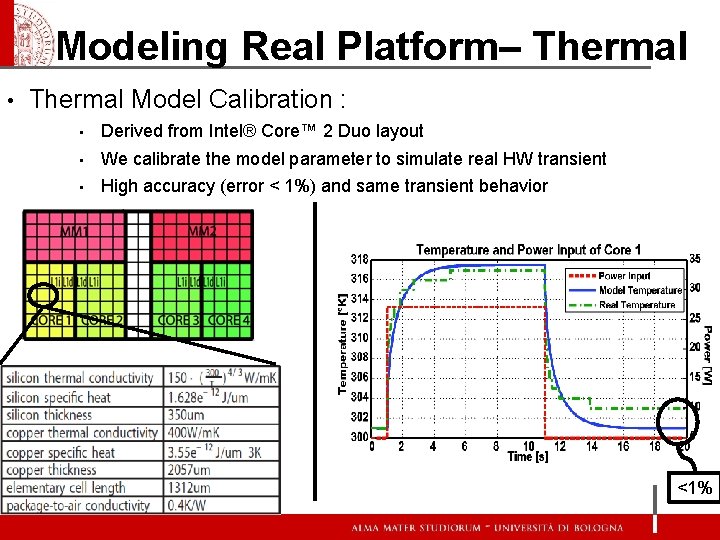 Modeling Real Platform– Thermal • Thermal Model Calibration : • Derived from Intel® Core™