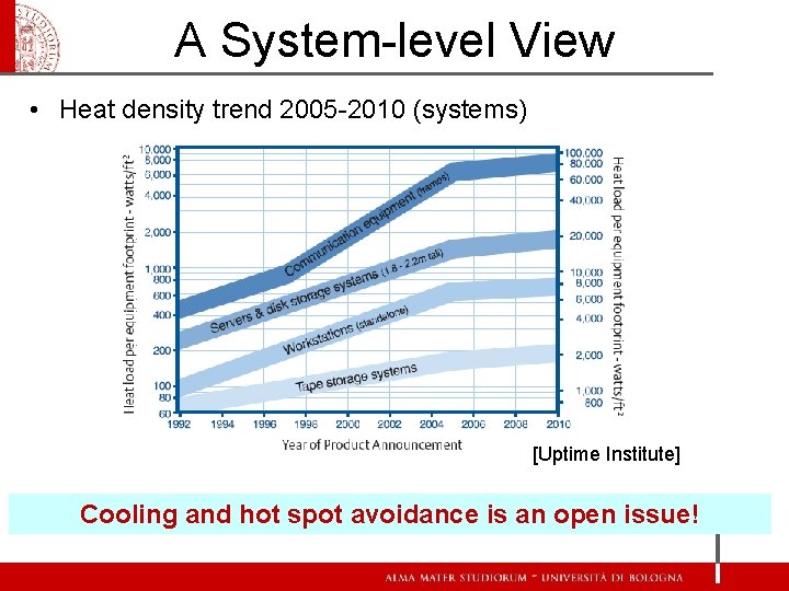 A System-level View • Heat density trend 2005 -2010 (systems) [Uptime Institute] Cooling and