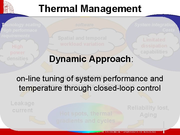 Thermal Management Tecnology scaling High performace requirements High power densities software System integration Costs