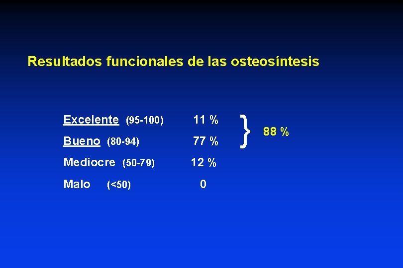 Resultados funcionales de las osteosíntesis Excelente (95 -100) 11 % Bueno (80 -94) 77 Resultados funcionales de las osteosíntesis Excelente (95 -100) 11 % Bueno (80 -94) 77