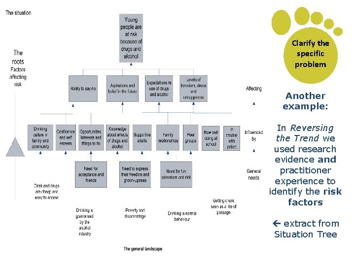 Clarify the specific problem Another example: In Reversing the Trend we used research evidence
