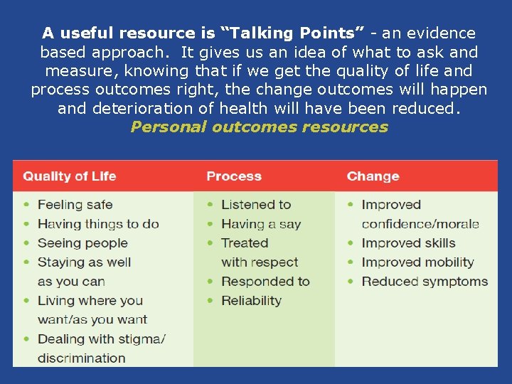 A useful resource is “Talking Points” - an evidence based approach. It gives us