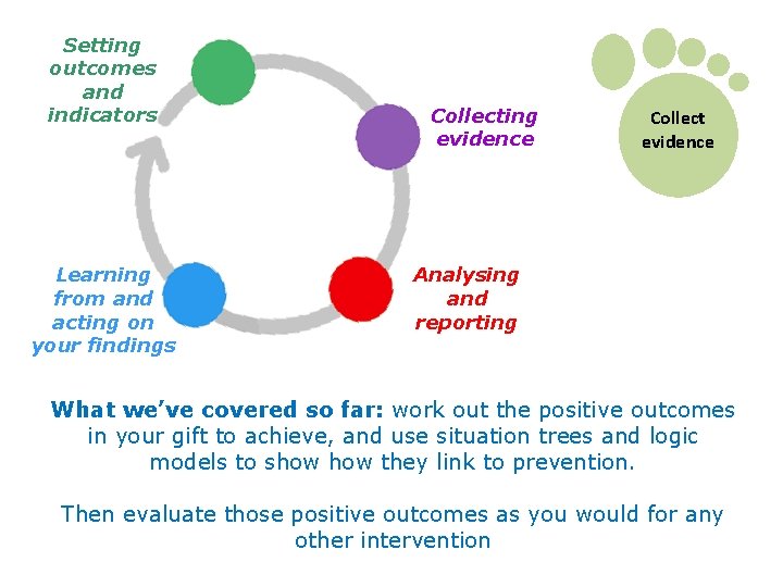Setting outcomes and indicators Learning from and acting on your findings Collecting evidence Collect