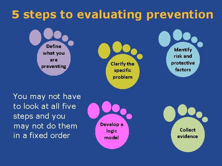 5 steps to evaluating prevention Define what you are preventing You may not have