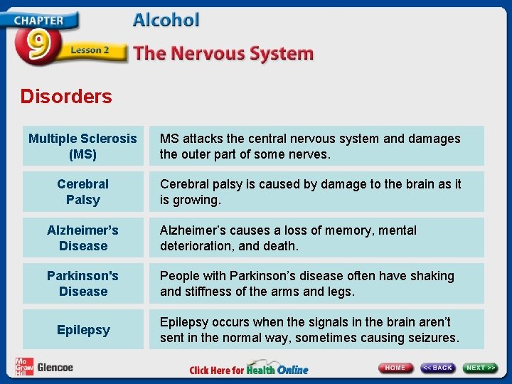 Disorders Multiple Sclerosis (MS) MS attacks the central nervous system and damages the outer