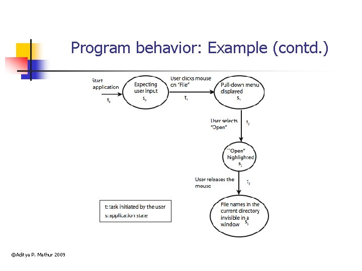 Program behavior: Example (contd. ) ©Aditya P. Mathur 2009 