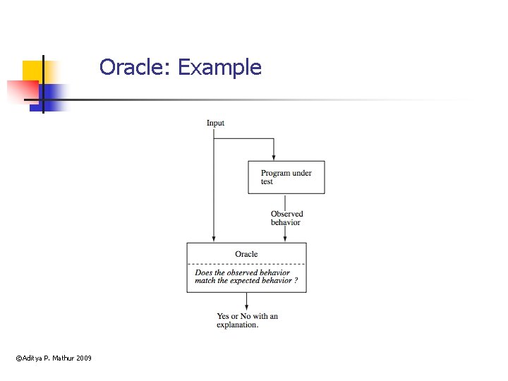 Oracle: Example ©Aditya P. Mathur 2009 