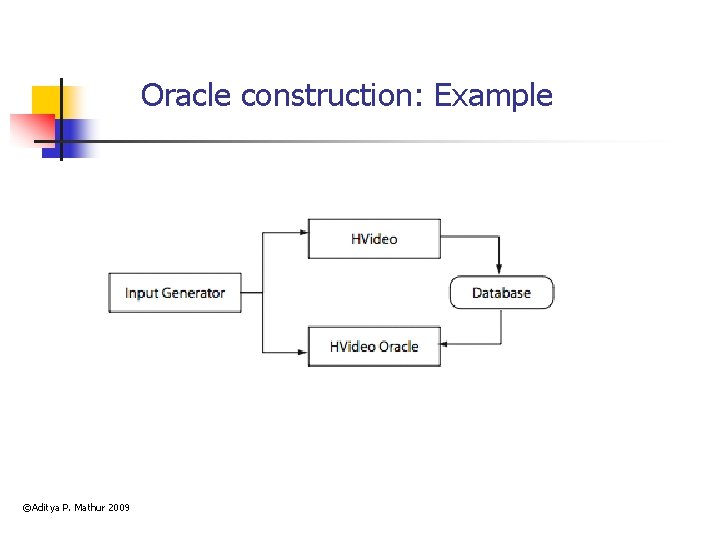 Oracle construction: Example ©Aditya P. Mathur 2009 
